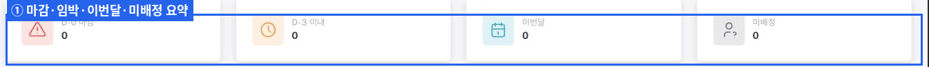 대시보드 요약 카드 4개
