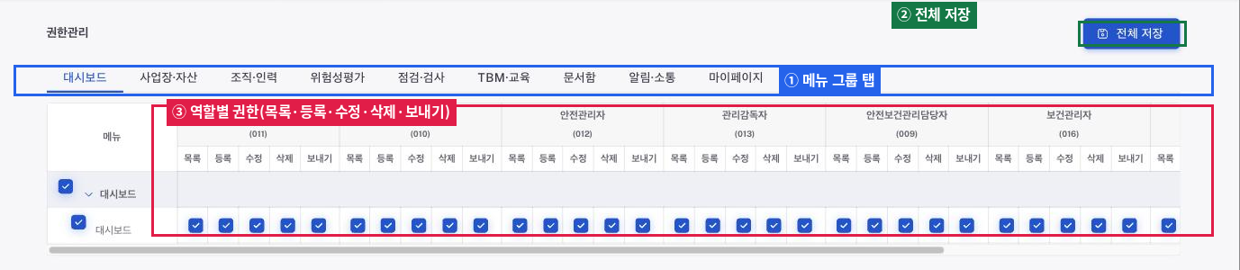 역할별 권한 매트릭스