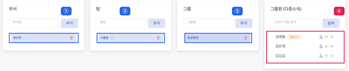 조직 관리 4칸 드릴다운 화면