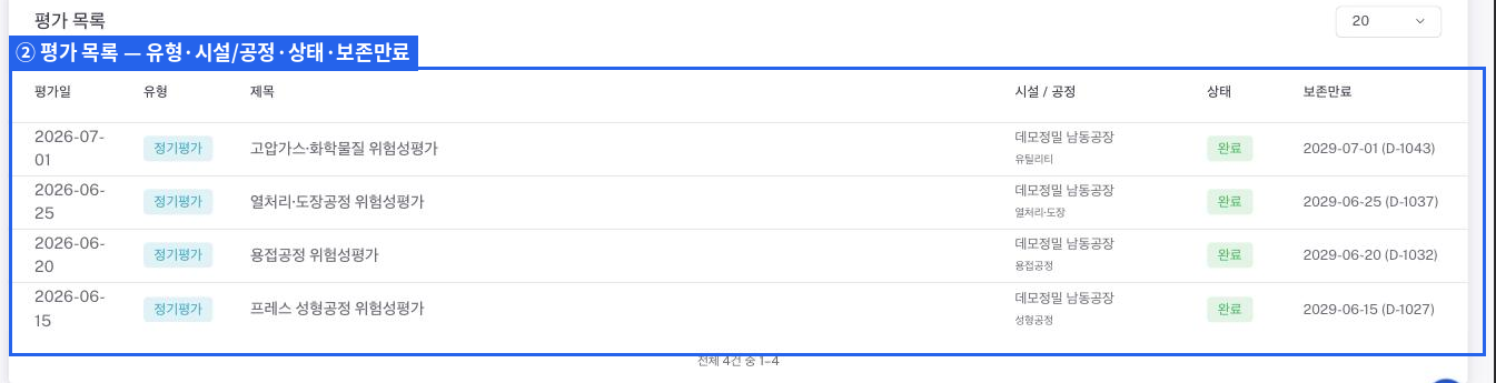 위험성평가 목록 표