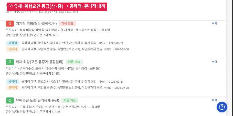 유해위험요인 등급·대책 목록