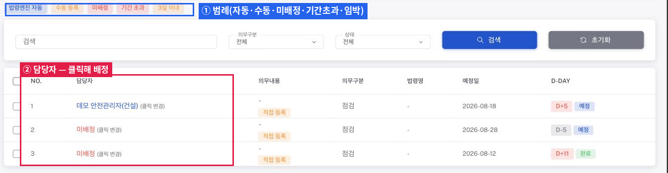 작업일정 목록: 상단 범례와 담당자 클릭 배정 컬럼