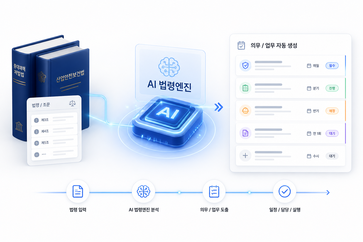 TAI Safe 통합 화면
