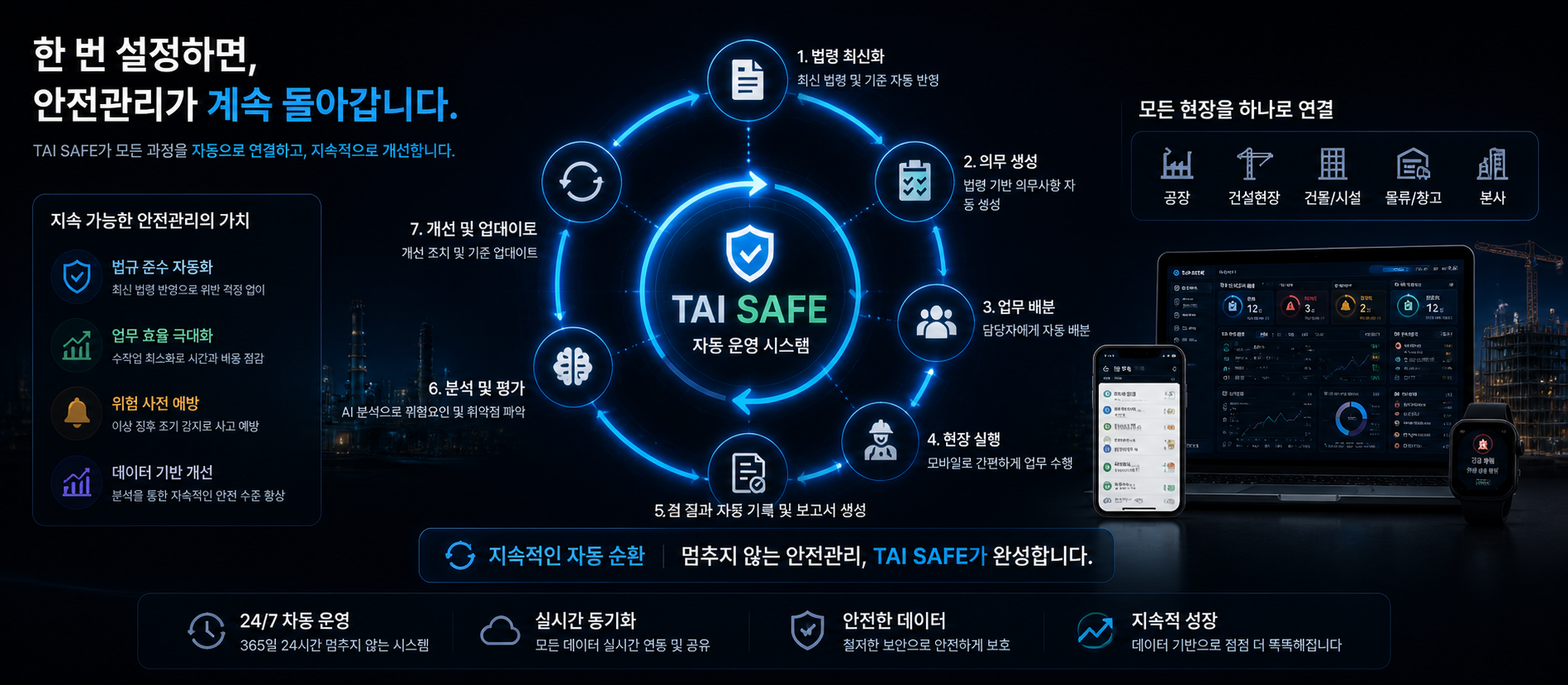 TAI Safe 전체 운영 구조